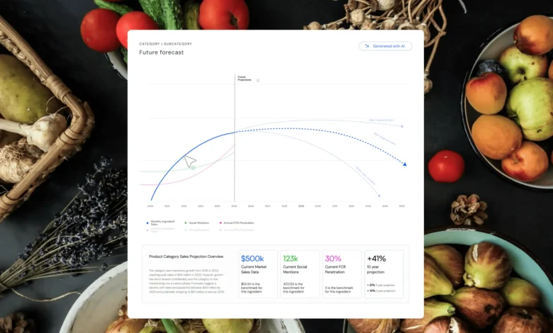 the-future-of-ai-powered-insights