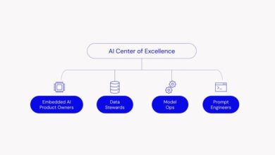 lack-of-organizational-readiness-is-making-your-ai-pilots-stall