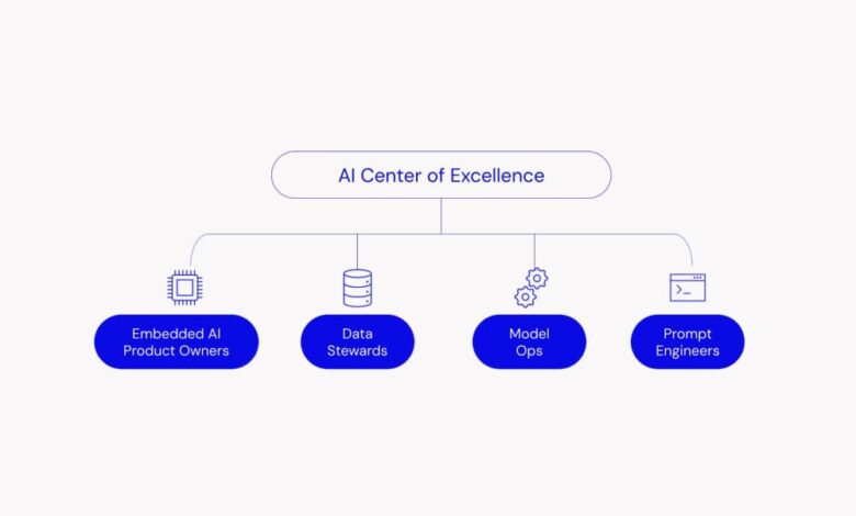 lack-of-organizational-readiness-is-making-your-ai-pilots-stall